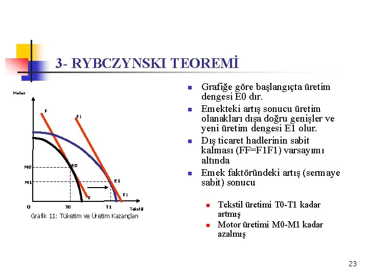 3 - RYBCZYNSKI TEOREMİ n Motor n F F 1 n E 0 M