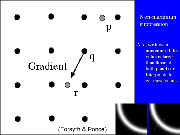 Non-maximum suppression At q, we have a maximum if the value is larger than
