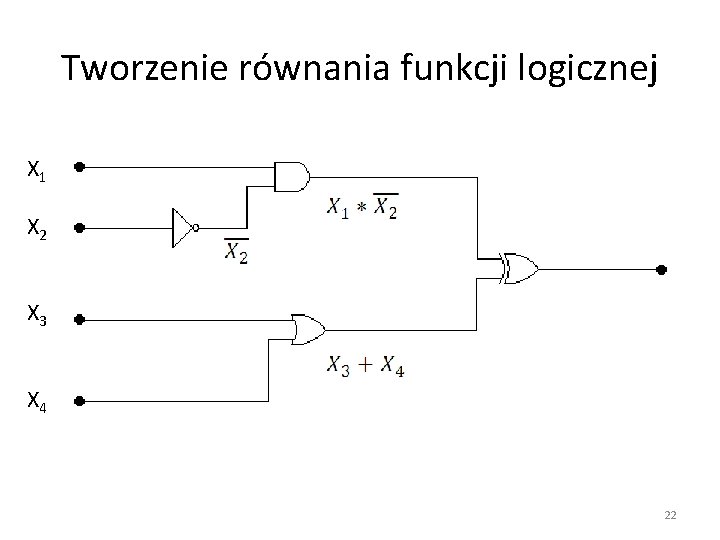 Tworzenie równania funkcji logicznej X 1 X 2 X 3 X 4 22 