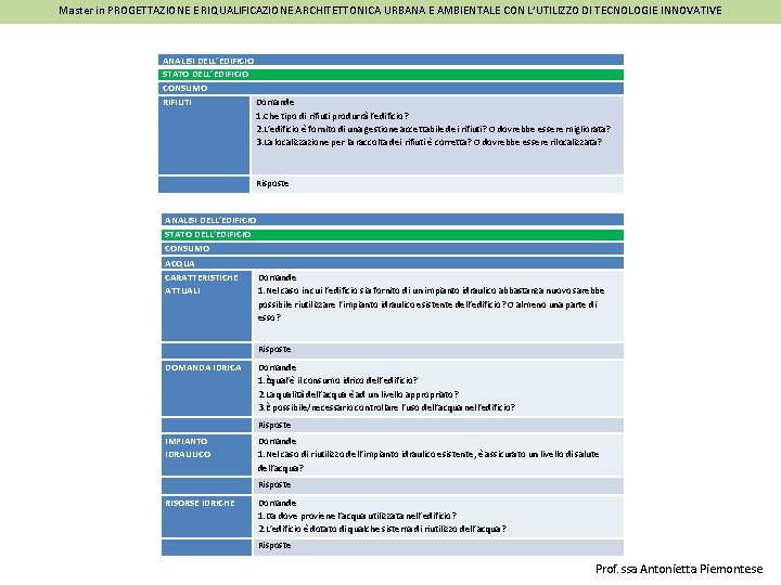 Master in PROGETTAZIONE E RIQUALIFICAZIONE ARCHITETTONICA URBANA E AMBIENTALE CON L’UTILIZZO DI TECNOLOGIE INNOVATIVE