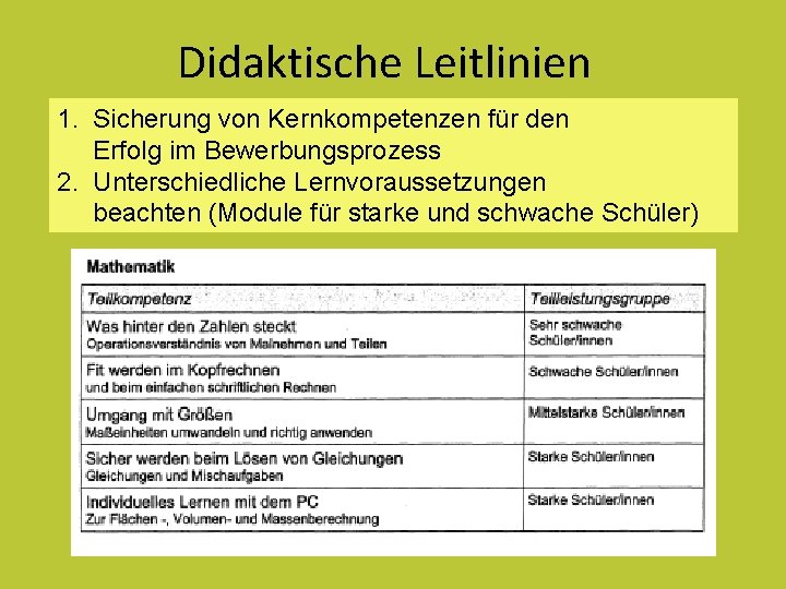 Didaktische Leitlinien 1. Sicherung von Kernkompetenzen für den Erfolg im Bewerbungsprozess 2. Unterschiedliche Lernvoraussetzungen