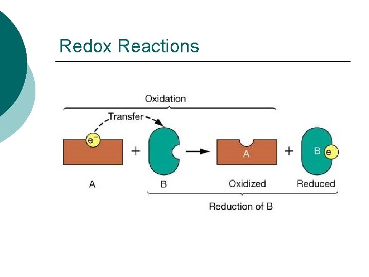 Redox Reactions 