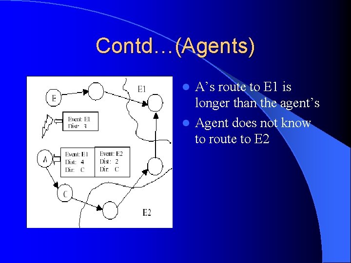 Contd…(Agents) A’s route to E 1 is longer than the agent’s l Agent does