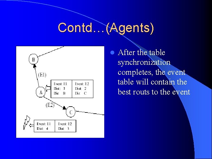 Contd…(Agents) l After the table synchronization completes, the event table will contain the best