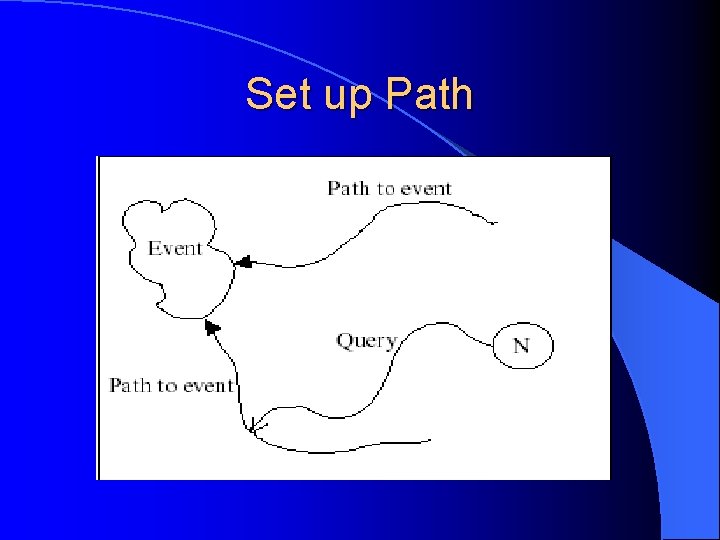 Set up Path 