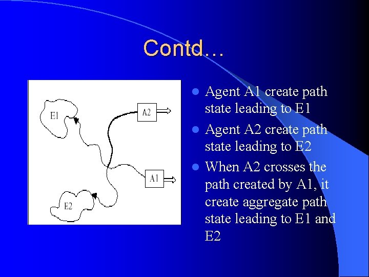 Contd… Agent A 1 create path state leading to E 1 l Agent A