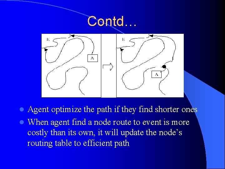 Contd… Agent optimize the path if they find shorter ones l When agent find