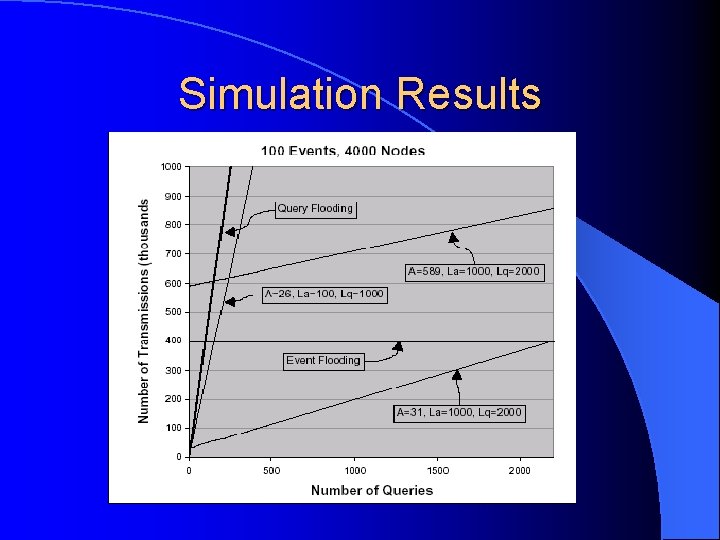 Simulation Results 