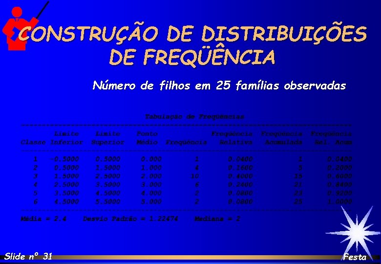 CONSTRUÇÃO DE DISTRIBUIÇÕES DE FREQÜÊNCIA Número de filhos em 25 famílias observadas Slide nº