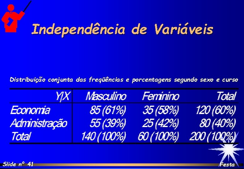 Independência de Variáveis Distribuição conjunta das freqüências e porcentagens segundo sexo e curso Slide