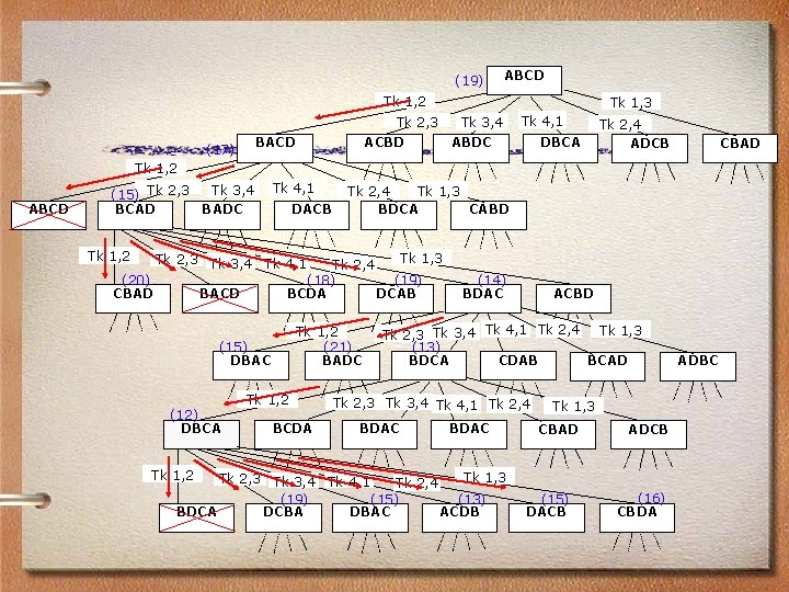 (19) ABCD Tk 1, 2 Tk 2, 3 Tk 3, 4 ACBD ABDC BACD