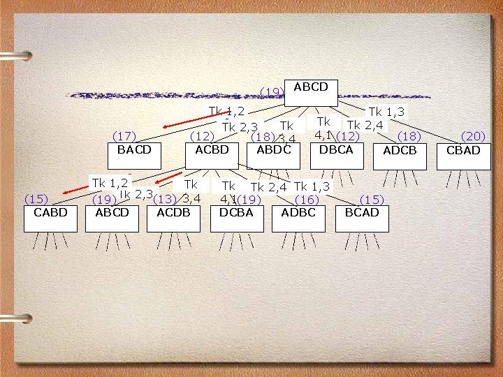 (19) ABCD (17) BACD (15) CABD Tk 1, 2 Tk Tk 2, 3 (12)