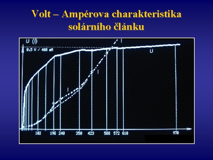 Volt – Ampérova charakteristika solárního článku 