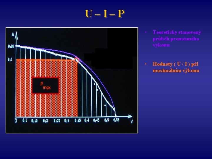 U–I–P • Teoreticky stanovený průběh proměnného výkonu • Hodnoty ( U / I )
