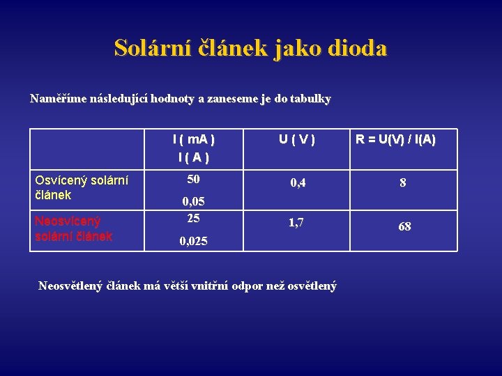 Solární článek jako dioda Naměříme následující hodnoty a zaneseme je do tabulky Osvícený solární