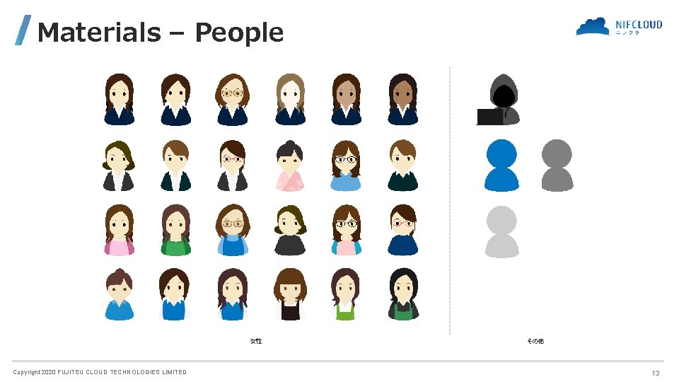 Materials – People 女性 Copyright 2020 FUJITSU CLOUD TECHNOLOGIES LIMITED その他 13 Materials – People 女性 Copyright 2020 FUJITSU CLOUD TECHNOLOGIES LIMITED その他 13