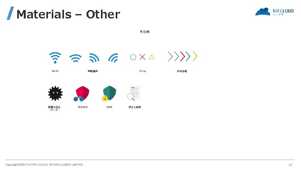 Materials – Other その他 無線通信 Wi-Fi 悪意のある データ IPS/IDS Copyright 2020 FUJITSU CLOUD TECHNOLOGIES Materials – Other その他 無線通信 Wi-Fi 悪意のある データ IPS/IDS Copyright 2020 FUJITSU CLOUD TECHNOLOGIES