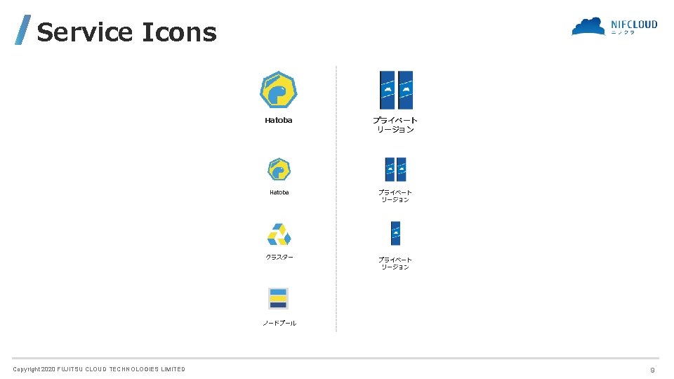 Service Icons Hatoba プライベート リージョン Hatoba プライベート リージョン クラスター プライベート リージョン ノードプール Copyright 2020 Service Icons Hatoba プライベート リージョン Hatoba プライベート リージョン クラスター プライベート リージョン ノードプール Copyright 2020