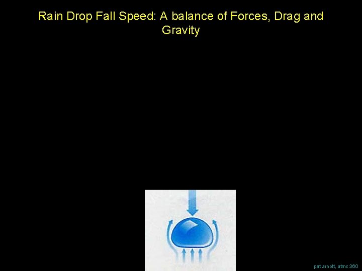 Rain Drop Fall Speed: A balance of Forces, Drag and Gravity pat arnott, atms