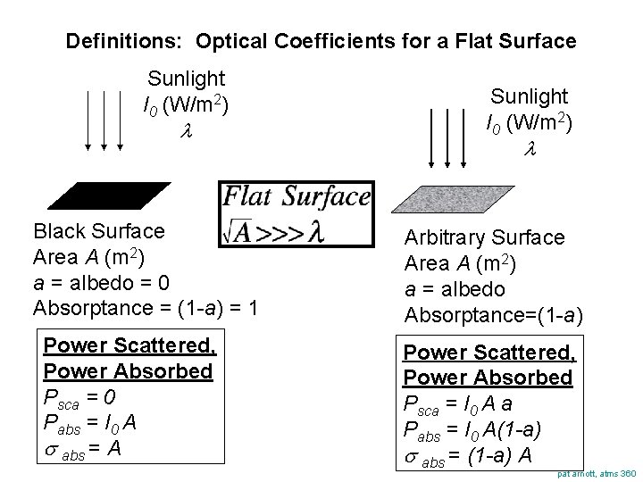 Definitions: Optical Coefficients for a Flat Surface Sunlight I 0 (W/m 2) Black Surface