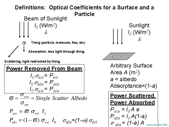 Definitions: Optical Coefficients for a Surface and a Particle Beam of Sunlight I 0