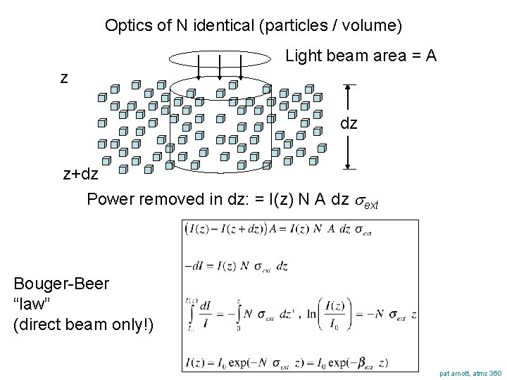 Optics of N identical (particles / volume) Light beam area = A z dz