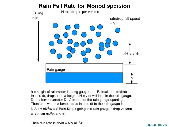 Rain Fall Rate for Monodispersion pat arnott, atms 360 