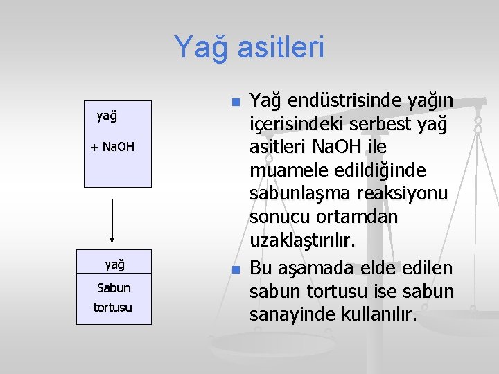 Yağ asitleri yağ n + Na. OH yağ Sabun tortusu n Yağ endüstrisinde yağın