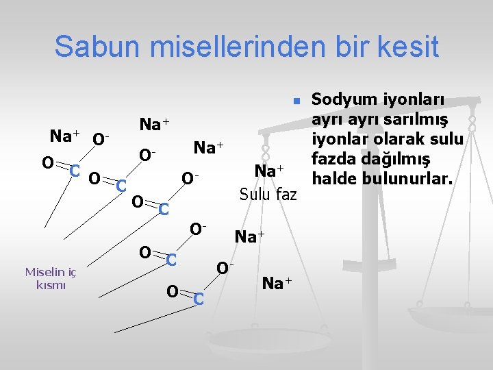 Sabun misellerinden bir kesit n Na+ O+ Na O O C + Na O