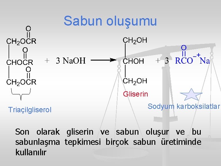 Sabun oluşumu Gliserin Triaçilgliserol Sodyum karboksilatlar Son olarak gliserin ve sabun oluşur ve bu