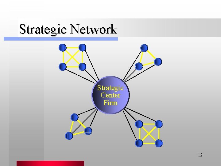 Strategic Network Strategic Center Firm 12 