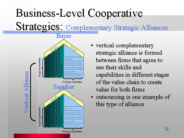 Business-Level Cooperative Strategies: Complementary Strategic Alliances Buyer M in ar g ar Marketing &