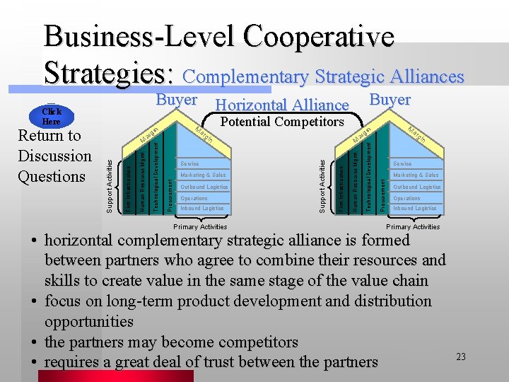 Business-Level Cooperative Strategies: Complementary Strategic Alliances Operations Inbound Logistics Primary Activities Human Resource Mgmt.