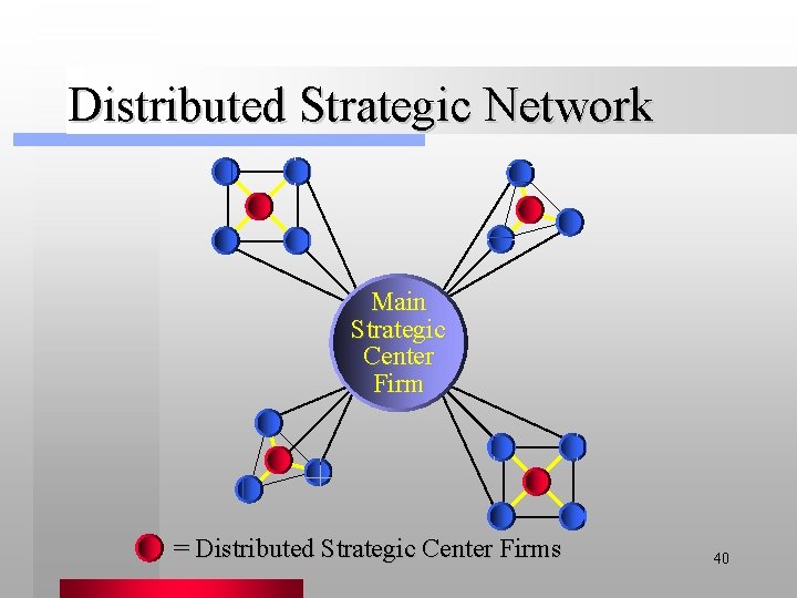 Distributed Strategic Network Main Strategic Center Firm = Distributed Strategic Center Firms 40 