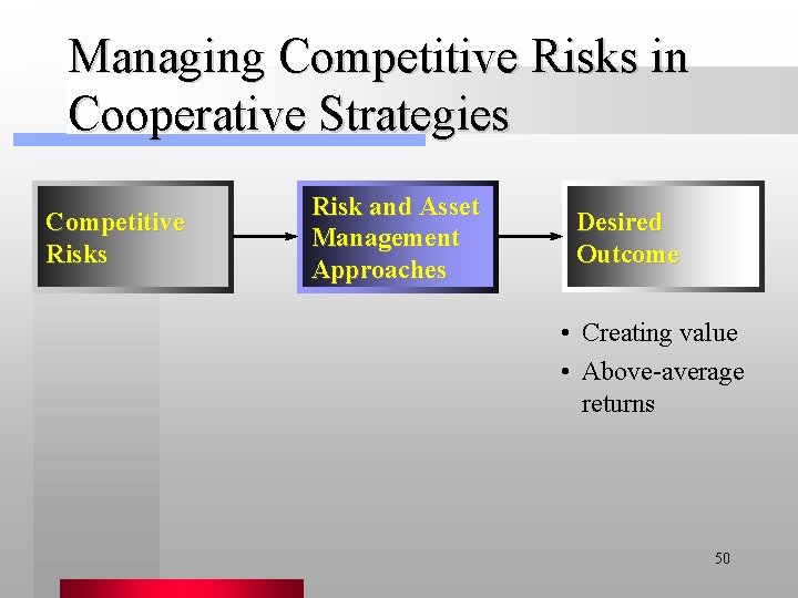 Managing Competitive Risks in Cooperative Strategies Competitive Risks Risk and Asset Management Approaches Desired