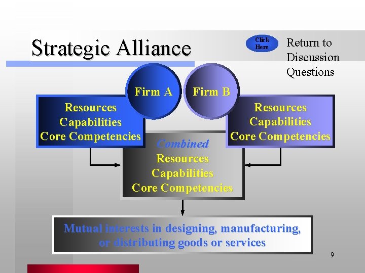 Strategic Alliance Firm A Resources Capabilities Core Competencies Click Here Return to Discussion Questions