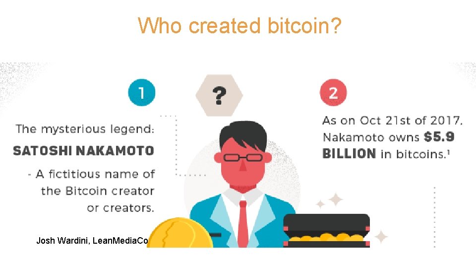 Who created bitcoin? Josh Wardini, Lean. Media. Co 