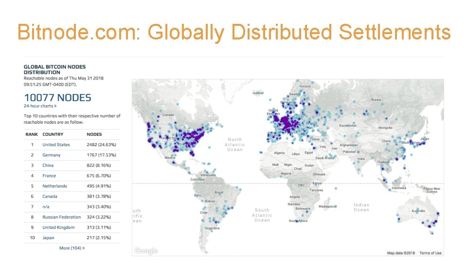 Bitnode. com: Globally Distributed Settlements 