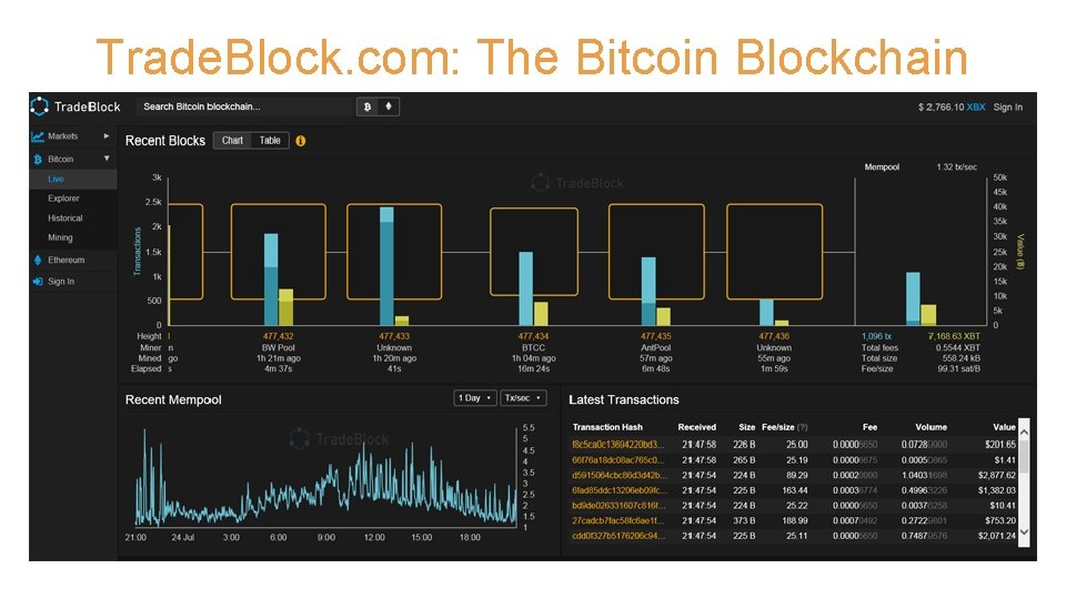 Trade. Block. com: The Bitcoin Blockchain 