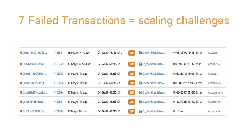 7 Failed Transactions = scaling challenges 