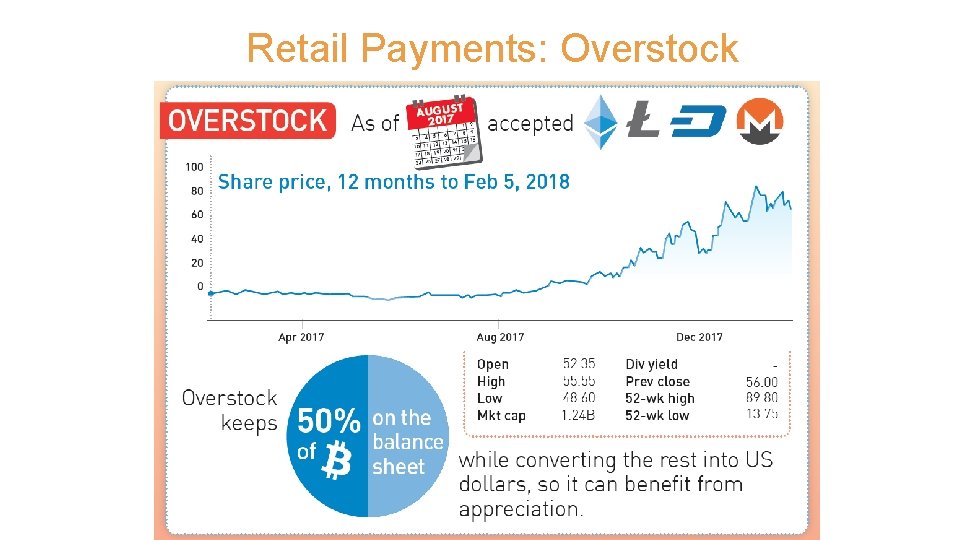 Retail Payments: Overstock 