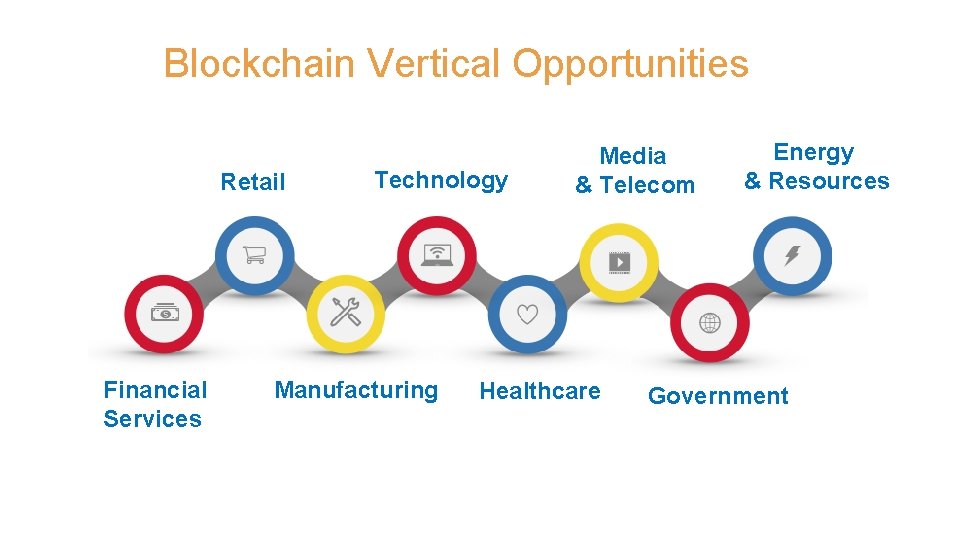 Blockchain Vertical Opportunities Retail BEAUTIFUL POWERPOIN T TEMPLATE Lorem ipsum dolor sit amet, consectetur