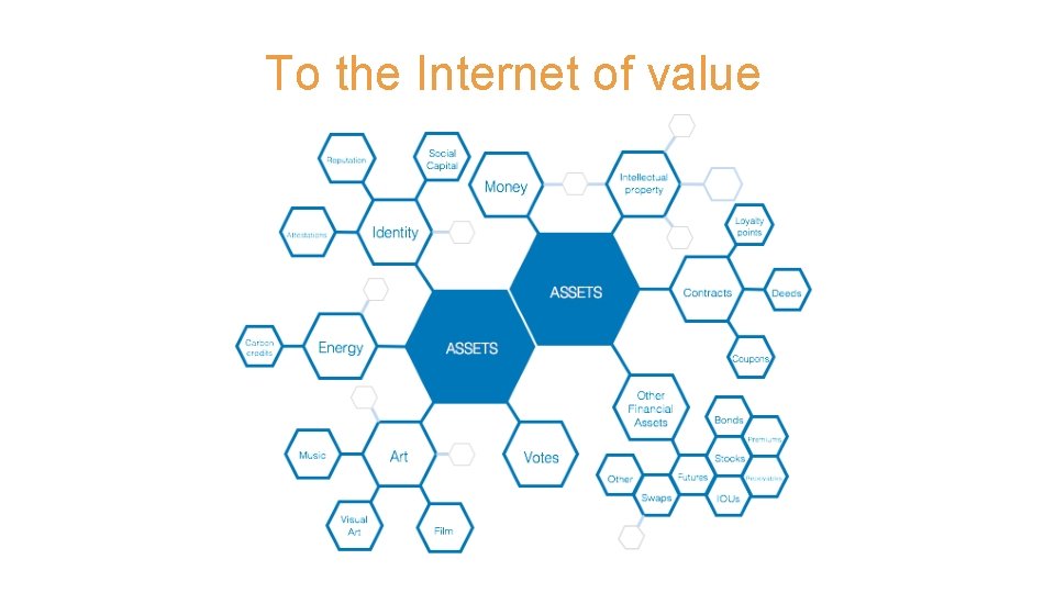 To the Internet of value 
