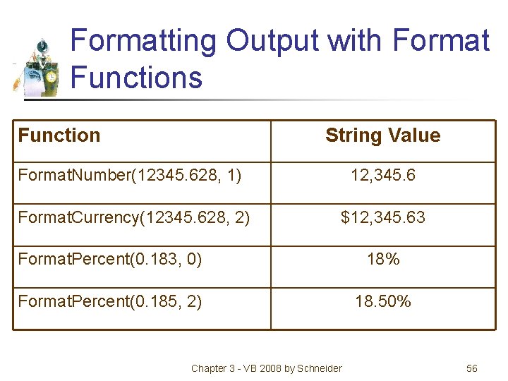Formatting Output with Format Functions Function String Value Format. Number(12345. 628, 1) 12, 345.