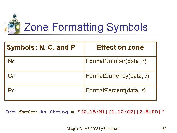 Zone Formatting Symbols: N, C, and P Effect on zone : Nr Format. Number(data,