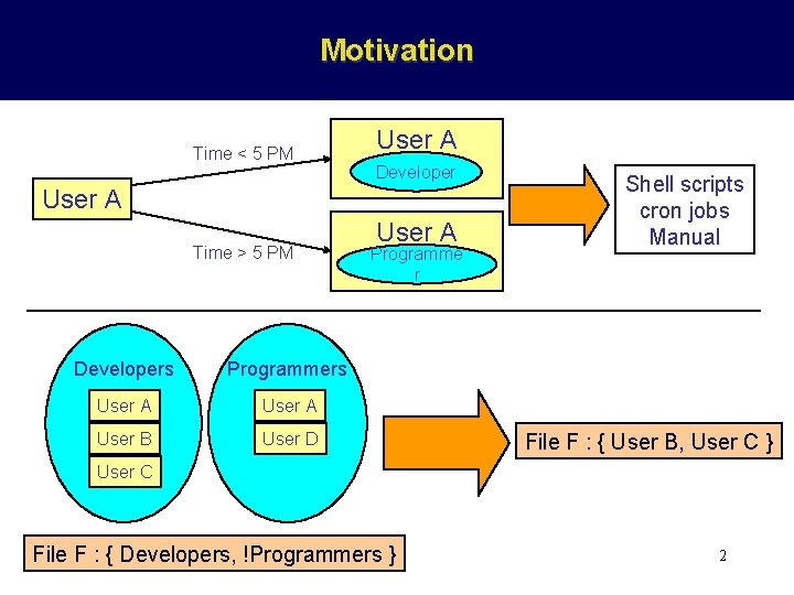 Motivation Time < 5 PM User A Developer User A Time > 5 PM