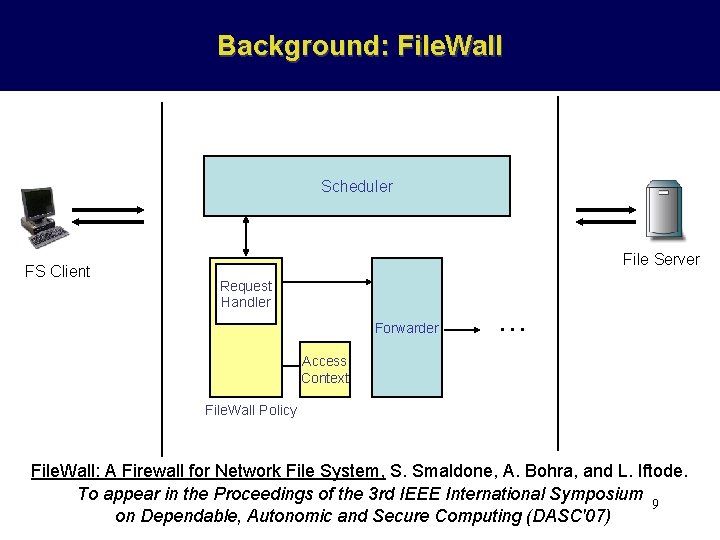 Background: File. Wall Scheduler FS Client File Server Request Handler Forwarder … Access Context