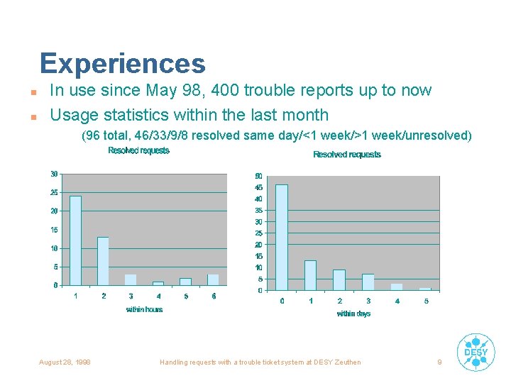 Experiences n n In use since May 98, 400 trouble reports up to now