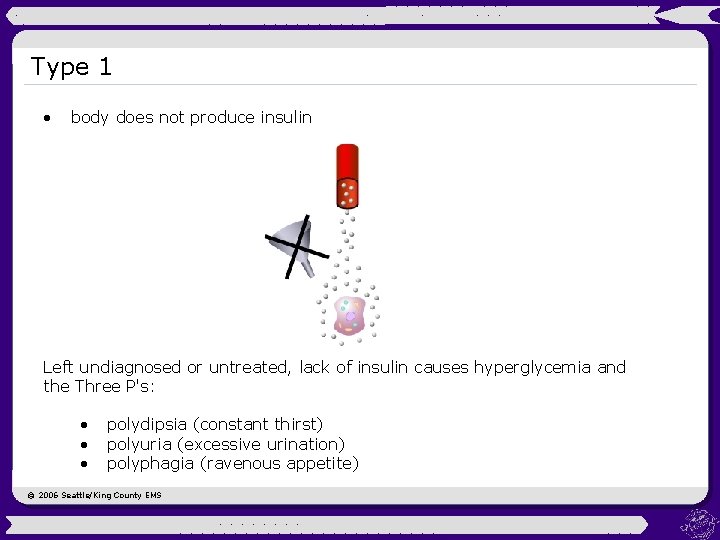 Type 1 • body does not produce insulin Left undiagnosed or untreated, lack of