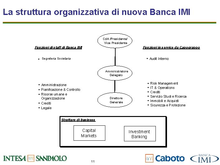 La struttura organizzativa di nuova Banca IMI Cd. A /Presidente/ Vice Presidente Funzioni di